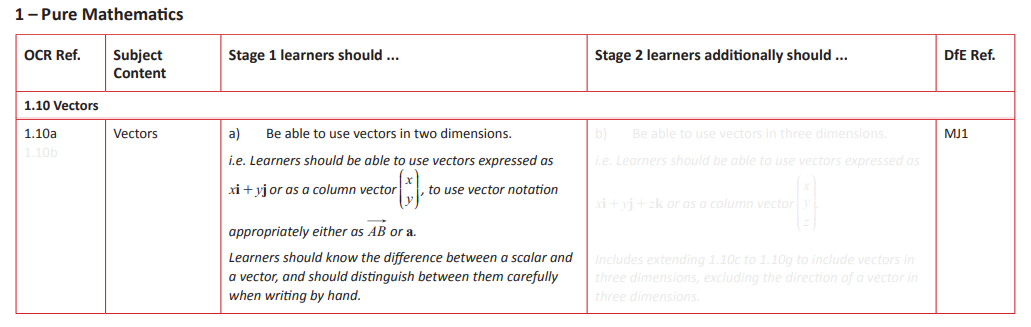 Specification reference
